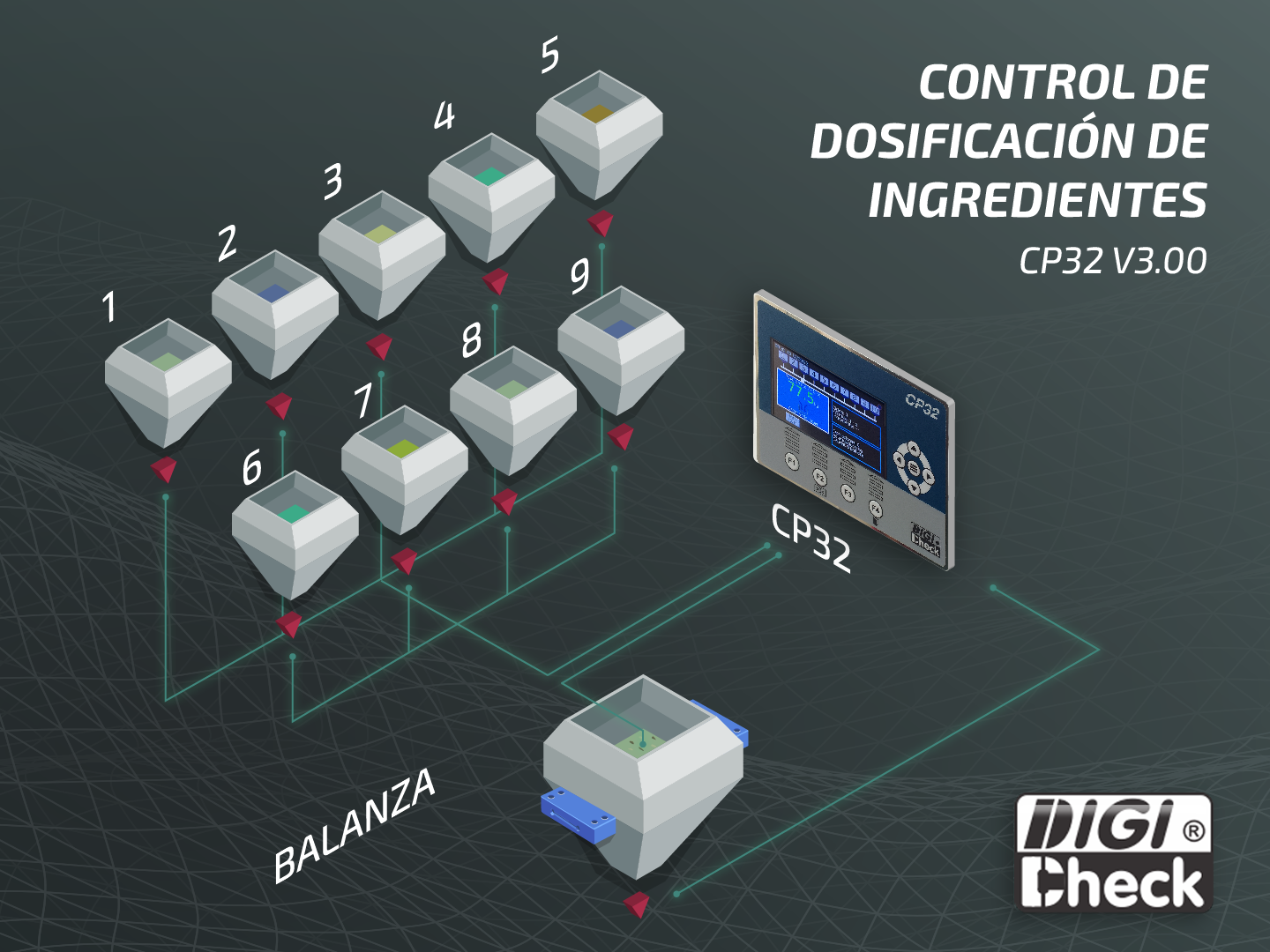 Controlador de dosificación de ingredientes CP32